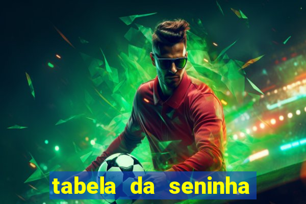 tabela da seninha do jogo do bicho